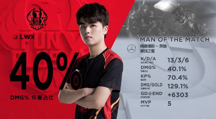 统治力难度 统治力难度